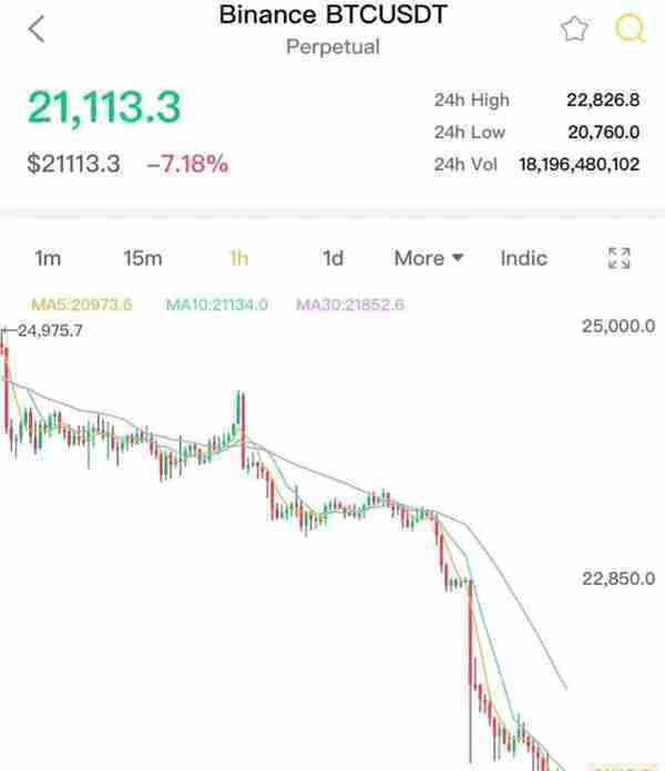 比特币和以太坊价格走势