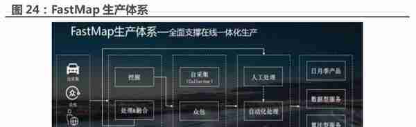 四维图新研究报告：电动看宁德，智能看四维