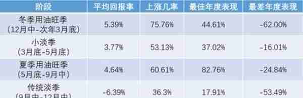 最靠谱规律｜黄金的这些规律都应验了