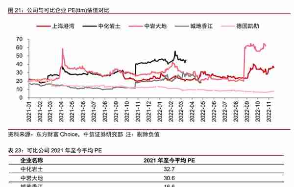 深耕二十余载，上海港湾：软地基处理领先企业，拥抱高质量快成长