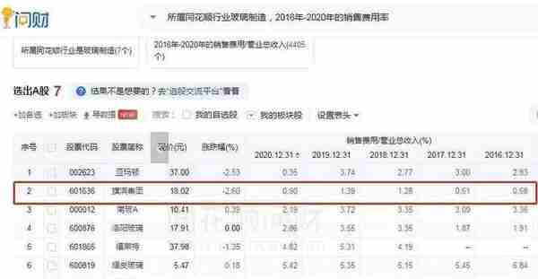 被低估的浮法玻璃龙头旗滨集团，好价格是多少，市值是多少