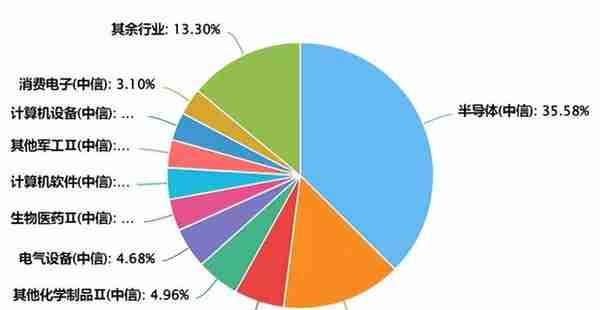 宽基指数行业构成大揭秘！