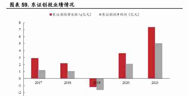 起源上海，东方证券：领跑同行，四大业务角逐大财富管理市场