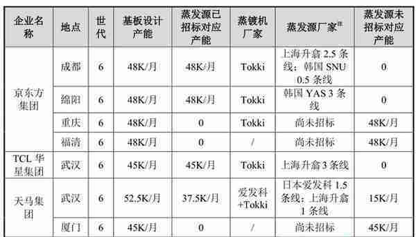 财说｜OLED龙头上市三个月就破发了，市场在担忧什么？