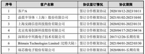 伟测科技负债率升偿债能力偏弱 延长折旧年限助涨利润