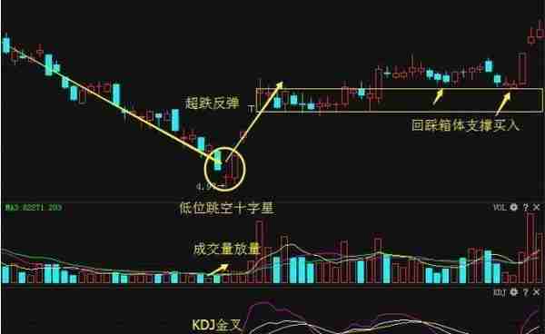 股票短线交易的十大技巧和四种介入方法，纯干货建议收藏