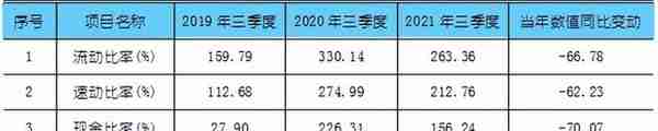 【企业投资观察】东方精工使用自有资金进行委托理财