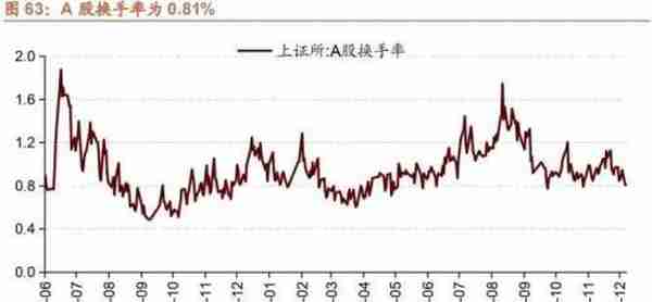 行业景气观察1229——11月份北美PCB 订单量当月同比增幅扩大，12月面板价格回落