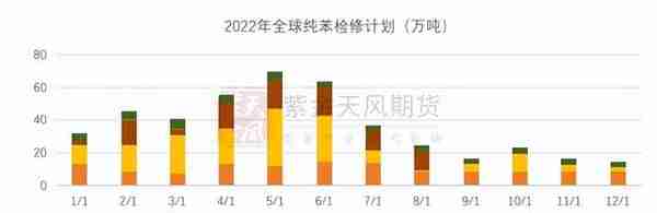 苯乙烯：库存低位，基本面摇摆