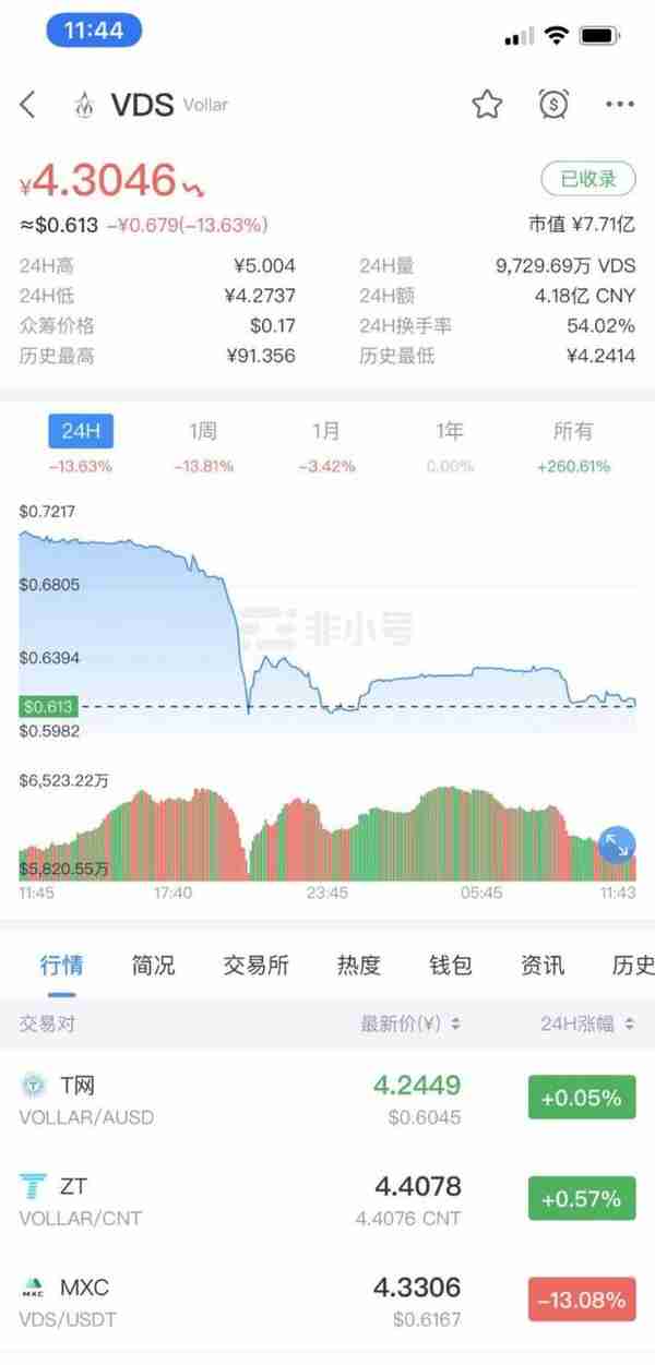 亮剑虚拟币！多地监管岀手：币安、波场官微被封，数字币奔逃