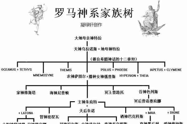 凝绿轩西方古艺：古罗马钱币上的神仙族谱 （2）