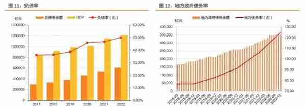 历史上地方政府债务摸了几次底？