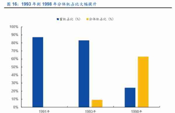 格力电器如何独立自主走出空调通途？