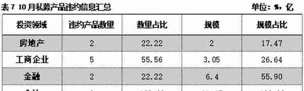 2021年10月大资管机构月度回顾：超半数信托公司迎人事变动