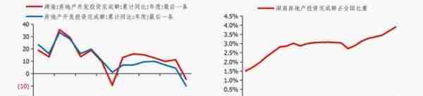 湖南经济分析报告：综合经济实力居全国前十，但对中央财政依赖度相对较高