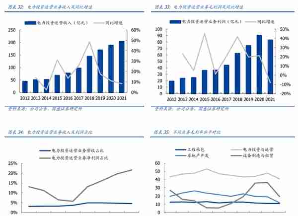 新型电力系统核心龙头，中国电建：绿电运营、抽水蓄能潜力大