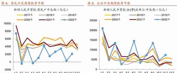 招商宏观 | 宽信用需降息配合——11月金融数据点评