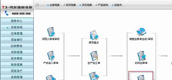 用友T3标准版库存管理模块详细操作流程