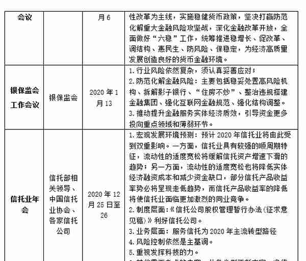 2020年金融政策环境对信托公司影响判断