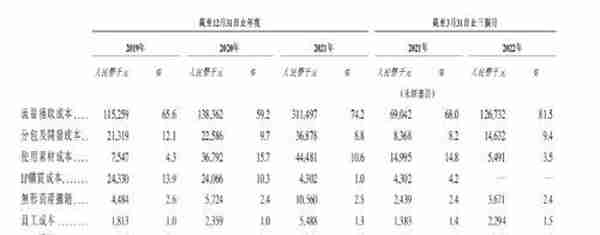 一份招股书，超300次“元宇宙！这家公司火了