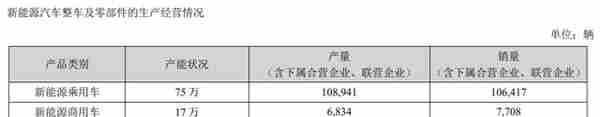 阿维塔完成25亿元融资，“依赖症”仍未治愈