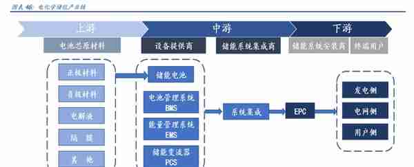 电梯部件龙头，同力日升：蓄力成长赛道，打造一流储能系统集成商