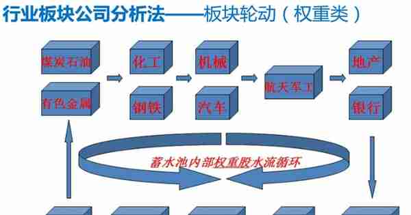 股市基础知识培训（二）——概述股票，名词解释，建议收藏