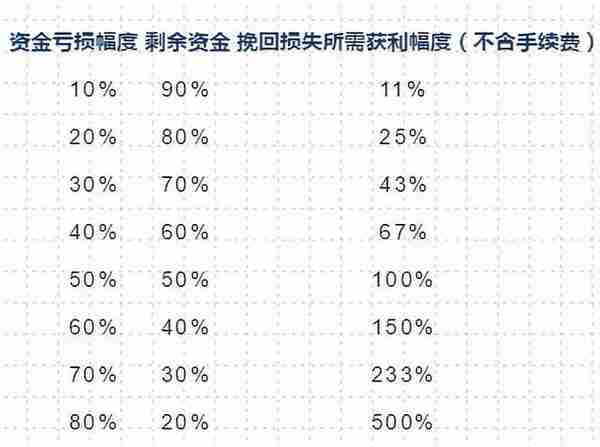 十年老交易员总结的期货生存之道