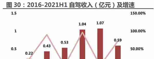 四维图新研究报告：电动看宁德，智能看四维