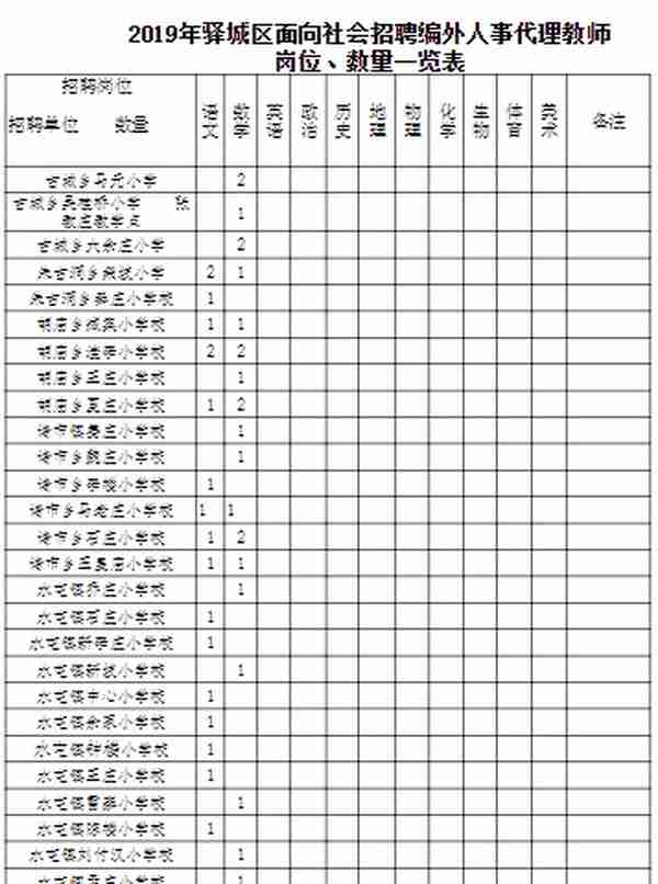 招266名！驿城区招教、统计局、工信局...驻马店这些单位招聘啦