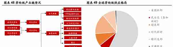 泰和新材：氨纶磨底芳纶景气延续，芳纶涂覆打开成长空间