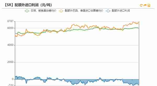 白糖：原油驱动减弱，原糖寻找底部支撑