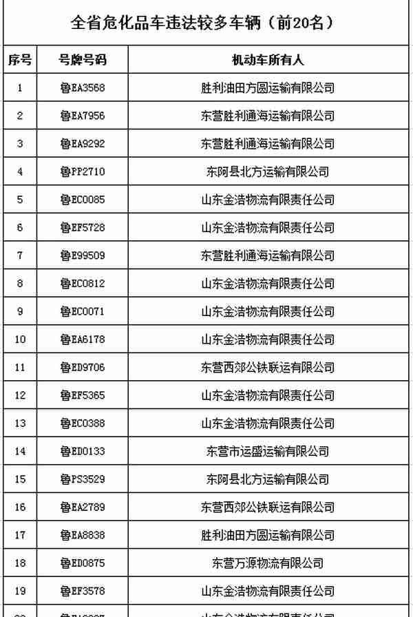 终生禁驾！山东35人名单曝光，有你认识的吗？