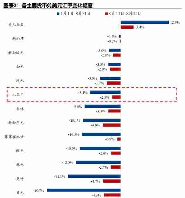 人民币汇率“破7”概率多大？影响几何？