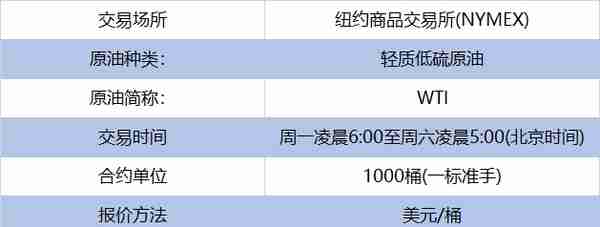 「金融知识课堂」本金全亏还欠银行钱？你不知道的期货交易规则