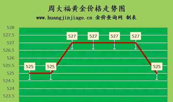 金价小幅下跌 2022年12月13日今日黄金价格多少一克