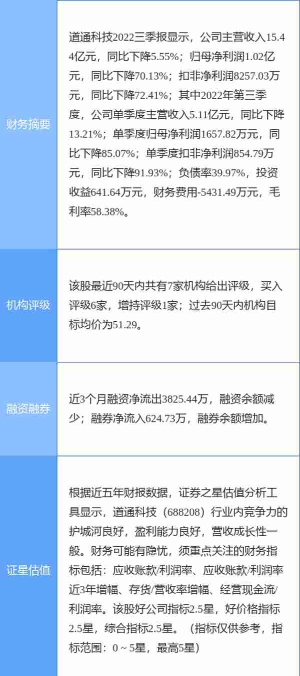 道通科技涨5.82%，国信证券二个月前给出“买入”评级