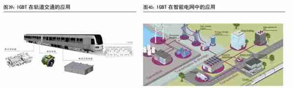 IGBT 领军企业，斯达半导：存量替代与增量渗透，铸就核心竞争力