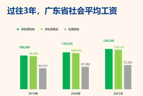 广州社保：社平工资又涨了，买社保会更贵吗？