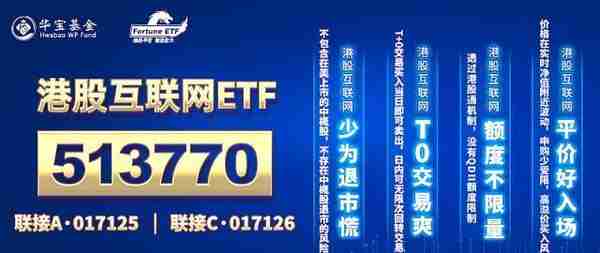 沪指盘中再创年内新高！光伏为首的绿色能源领衔大涨，医疗健康成政府工作重心之一，概念ETF溢价大幅飞升！