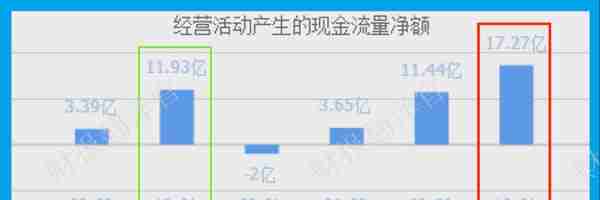 军工板块仅一家,国产军用芯片销量全国第1,利润率64%,股票回调44%