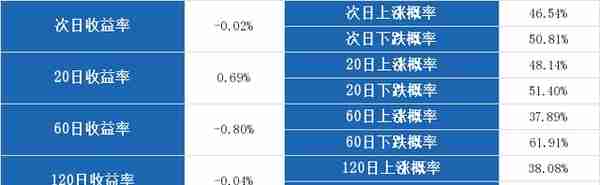 （1-15）诺普信连续三日收于年线之上，前次最大涨幅4.91%