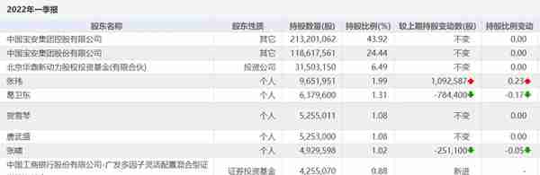 身家4亿年薪765万，北交所一哥贝特瑞董事长因内幕交易遭立案，50亿定增告吹