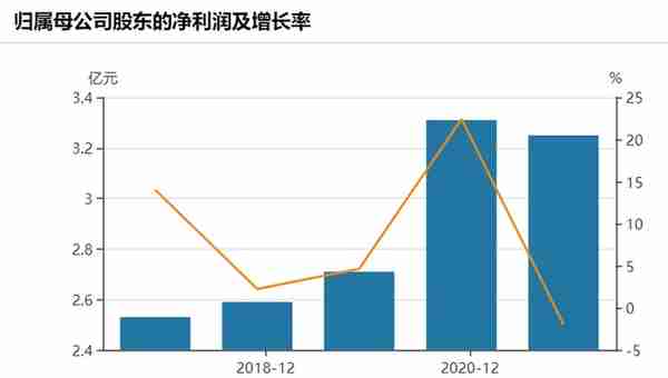 金徽酒渐遭复星系“遗弃”股价创两年新低引关注