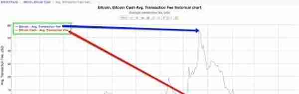 比特币与黄金相关性研究