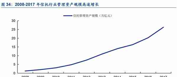 植根于陕西的信托，陕国投：积极转型风险可控，定增在即蓄势待发