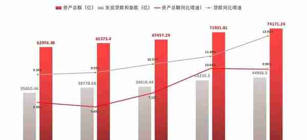 图说招商银行，看看这家公司有多优秀？