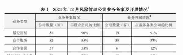 净利润20.79亿，同比增长84%！风险管理业务成为期货公司重要利润增长点