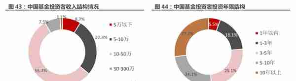 一站式投资理财平台，东方财富：大资管时代背景下，迎来黄金时期