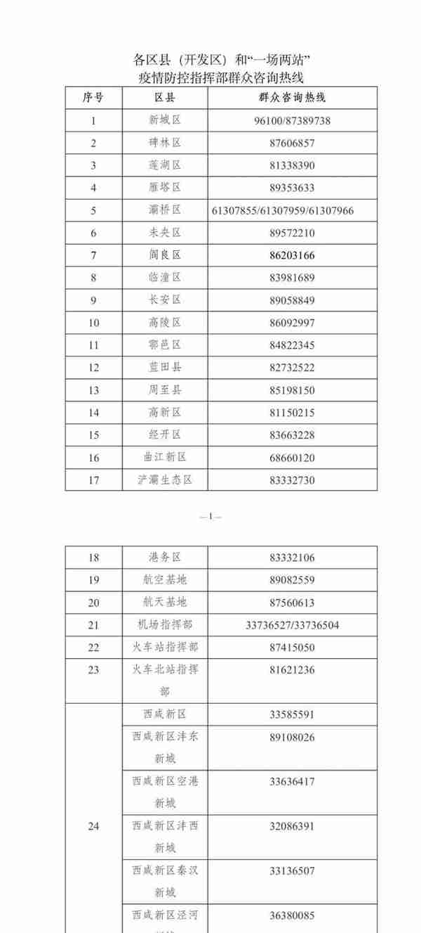 轨迹公布！我市新增318例感染者，包含社会面64例，轨迹涉及19个区县开发区